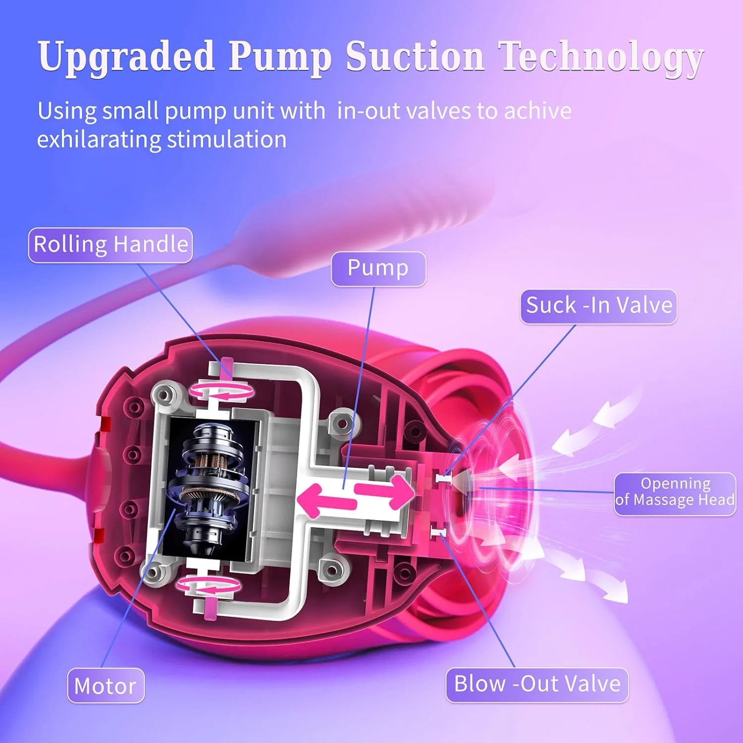 Roselle Motion Thrusting Rose Vibrator — rose suction mechanism cutaway diagram